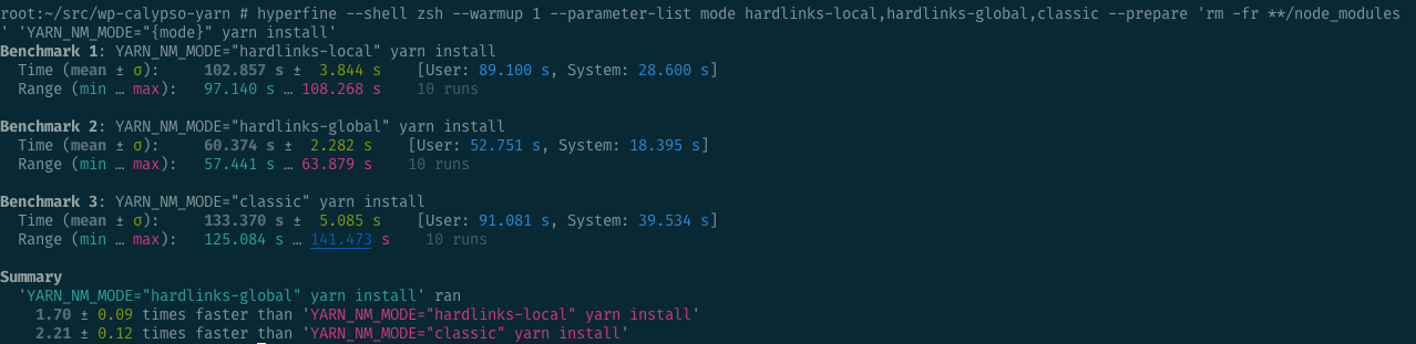 Results of running yarn install with Yarn v3. Fastest backend is hardlinks-global, with a mean time of 60.374 s ±2.282 s